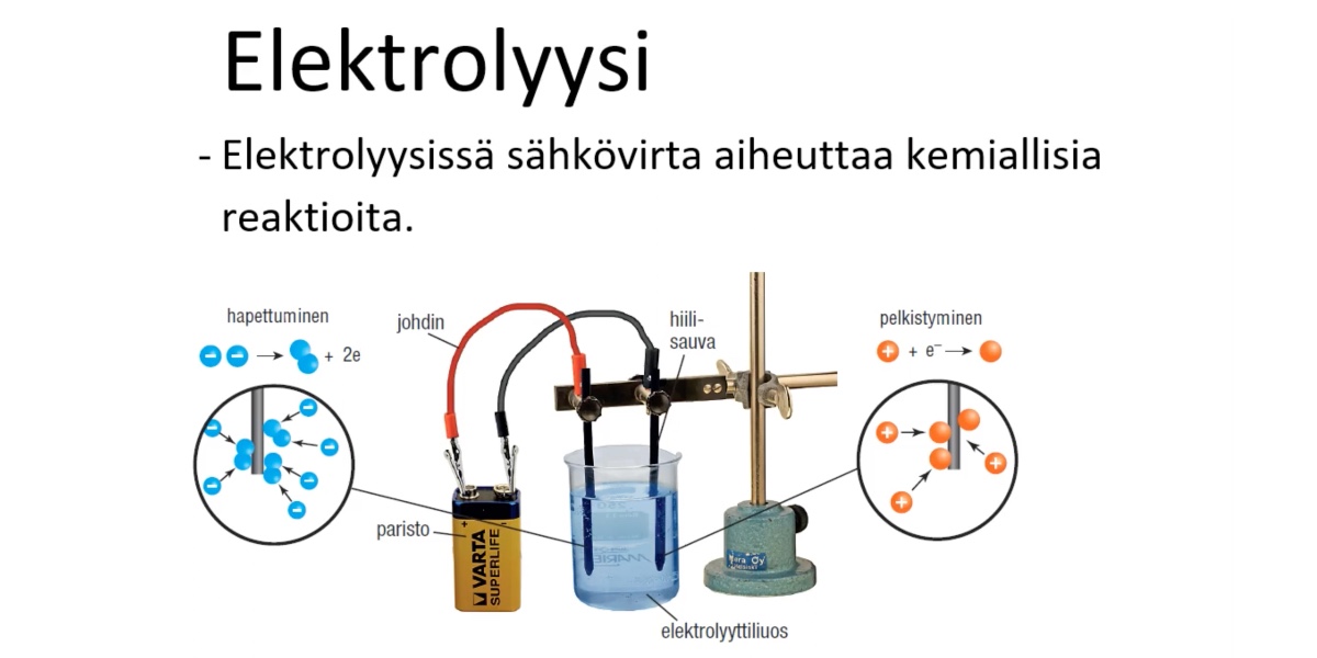DIY sähkökemiallinen pinnoitus